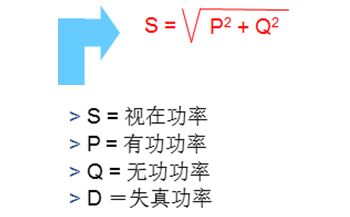 無功補(bǔ)償與諧波治理不一樣