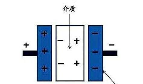 電力電容器隔直商品流通溝通交流，基本原理講解