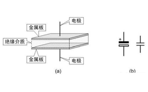 電容器是隔直流的，但為什么電池直流電卻可以為電容器充電呢？