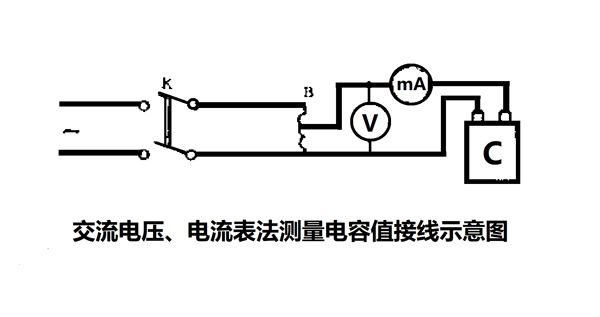 為什么要定期測(cè)量電力電容器的電容量？怎樣測(cè)量？